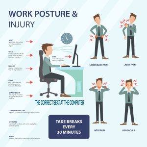 Posture and Work Injury, Chiropractic care, Walkley Chiropractic Group, Bunbury Chiropractor, Chiropractor Bunbury, Bunbury, Western Australia