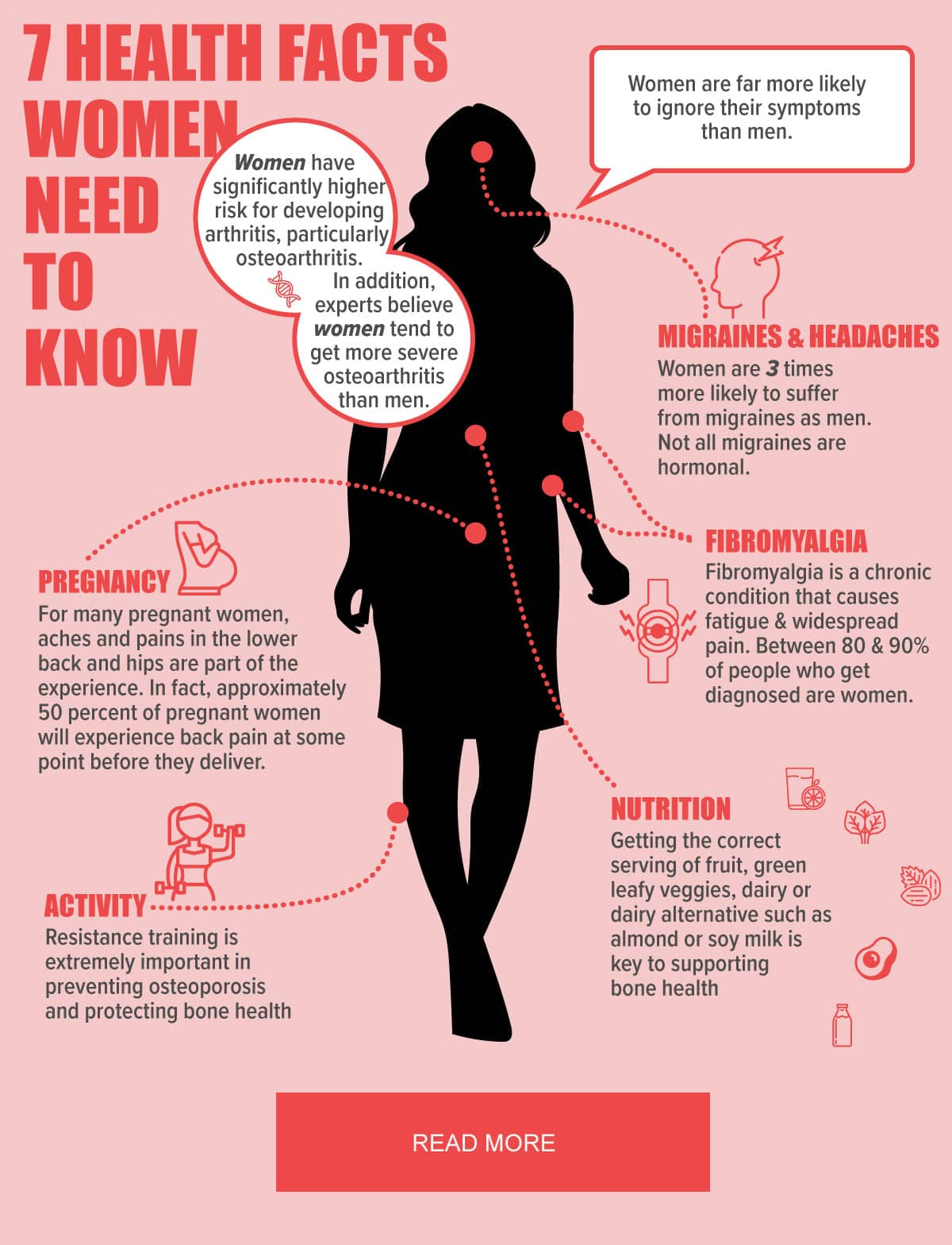 7 Health Facts Women Need To Know - Walkley Chiropractic Group